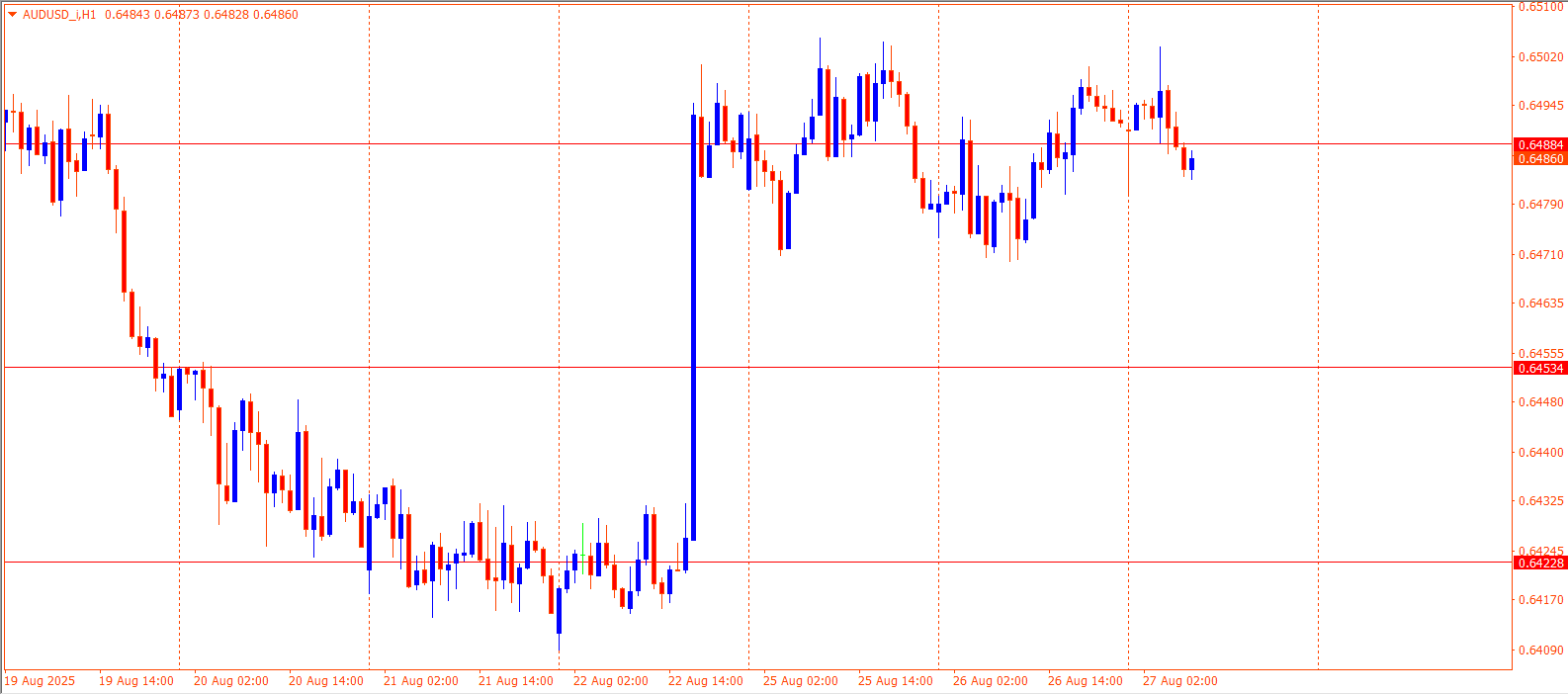 AUDUSD
